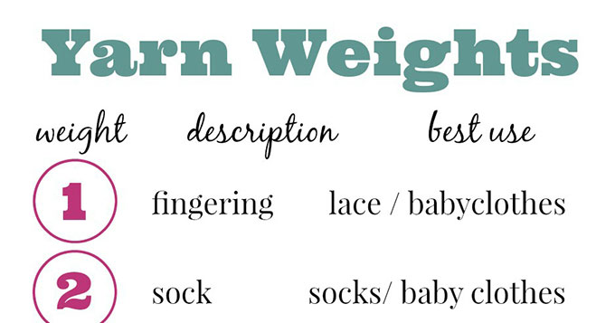 Yarn Weights Categories What Is Yarn Weight And Why You Need To Know